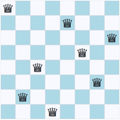 Eight Queens Project